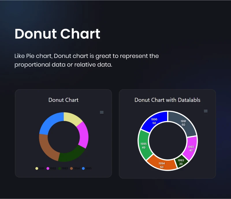 Graphina - Gutenberg Charts & Graphs - 13