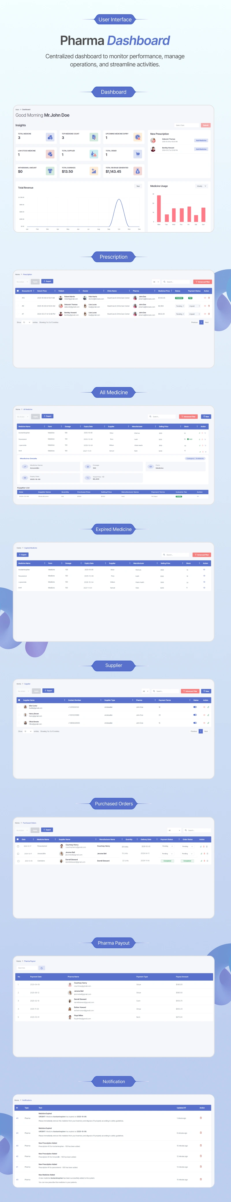 KiviCare(TM) Pharma- Pharmacy & Inventory Management System Laravel