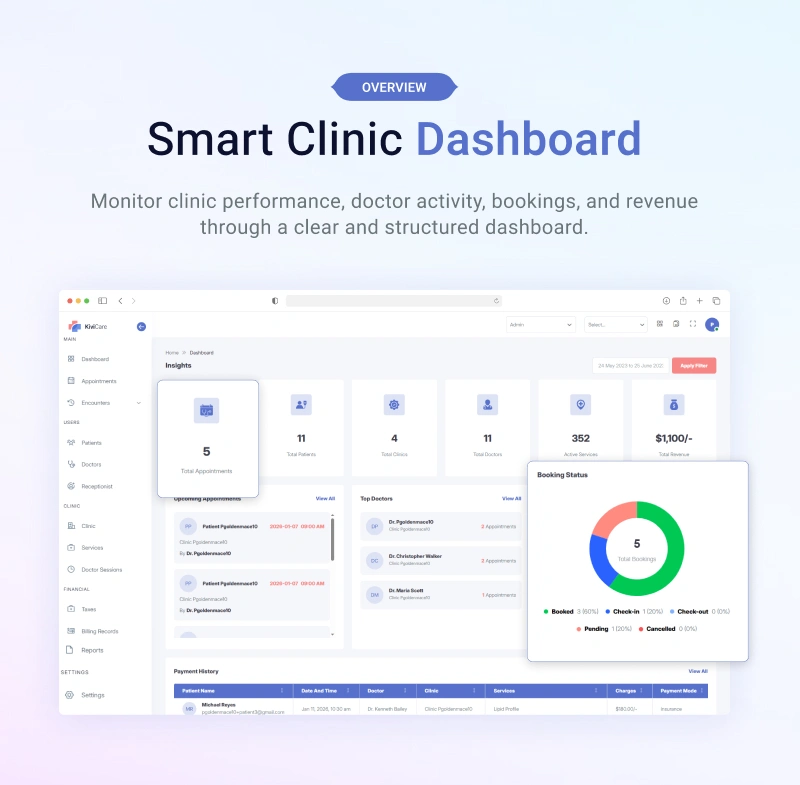 KiviCare(TM) Pro - Clinic and Patient Management System EHR (Add-on)