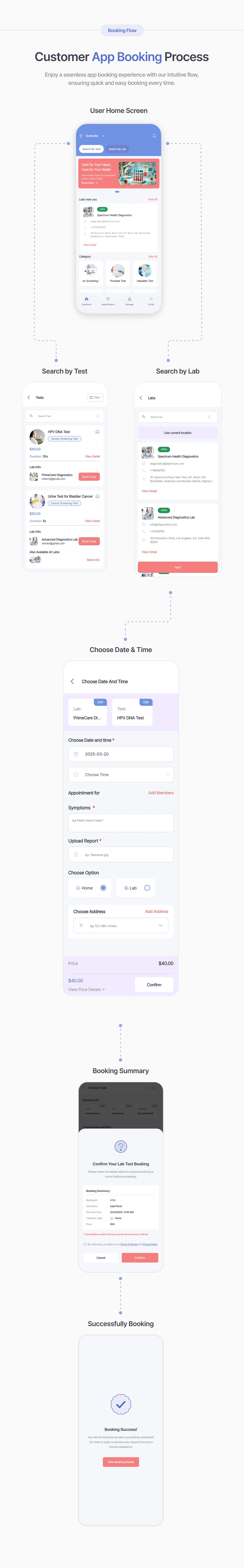 KiviLabs - Complete Laboratory Management System (Test Booking Solution with Multi-Vendor Support) - 14