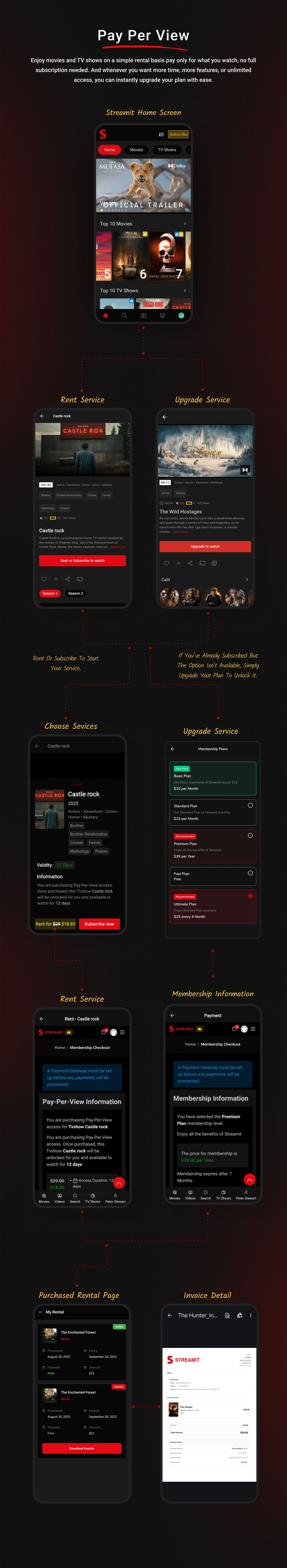 Streamit – OTT Video Streaming Flutter App With WordPress Backend ...