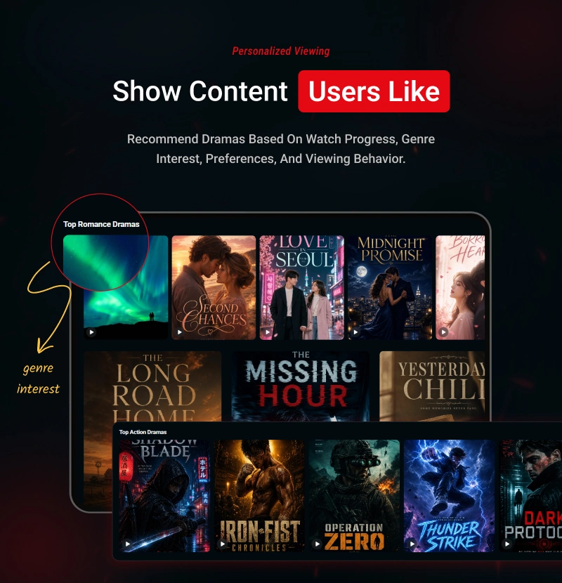 Streamit - OTT Streaming Short Drama (Add-on)