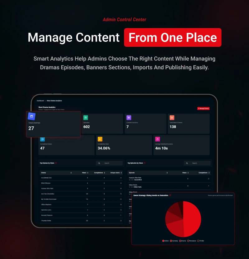 Streamit - OTT Streaming Short Drama (Add-on)